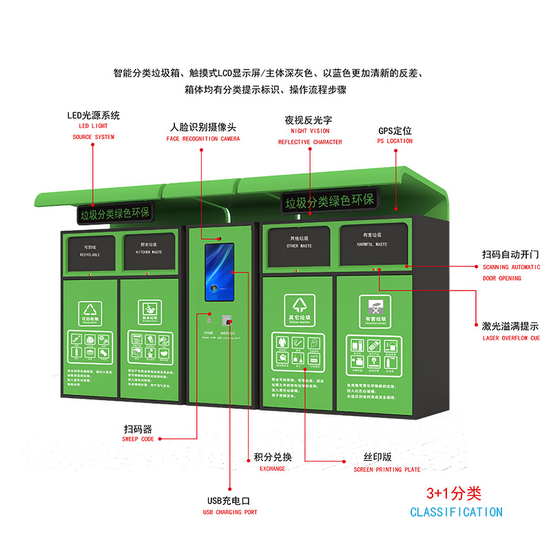 智能垃圾分類-智能垃圾分類亭廠家、批發(fā)、價格